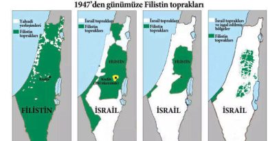 İsrail-Filistin Çatışması ve Yakın Tarihi